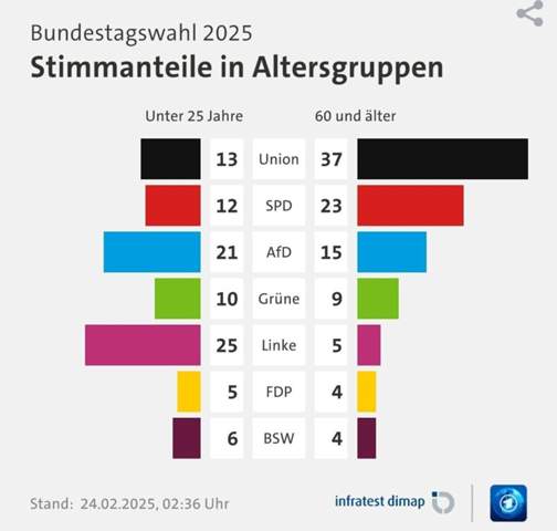 Bild zum Beitrag