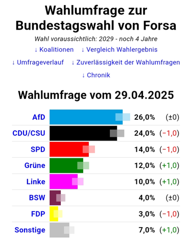 - (Politik, Gesetz, Wahlen)