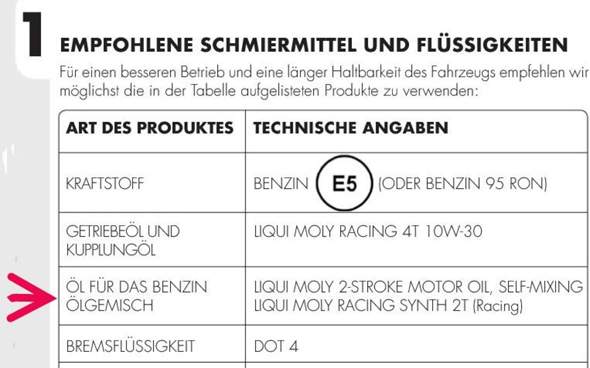 - (Öl, Benzin, 50ccm)
