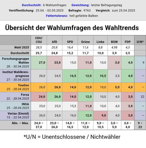 Bild zum Beitrag