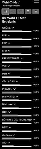 - (Politik, Wahlen, Bundestag)