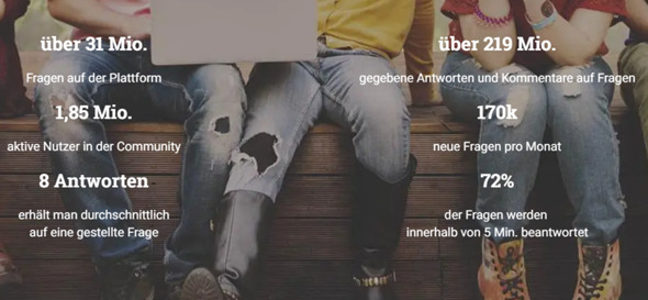 - (gutefrage.net, Community, gutefrage-Nutzer)