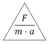 - (Formel, Geschwindigkeit, Kraft)