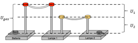 - (Physik, Elektronik, Elektrotechnik)