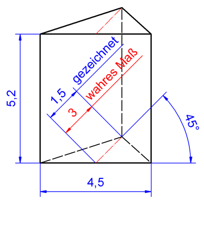 - (Mathematik, rechnen, Funktion)