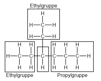 - (Chemieunterricht, chemische Reaktion, Moleküle)