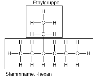 - (Chemieunterricht, chemische Reaktion, Moleküle)