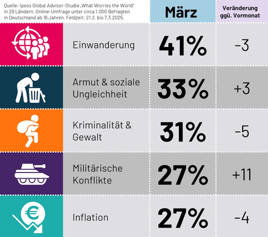 - (Partei, AfD, rechts)