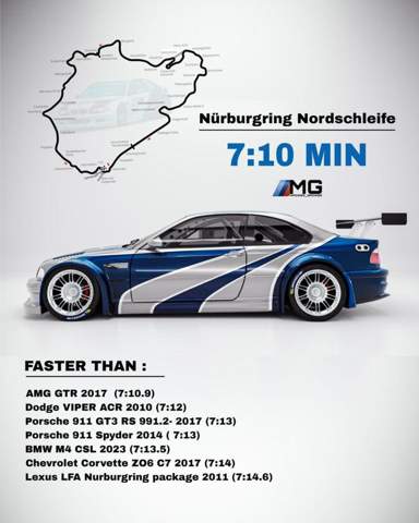 - (Auto, Autofahren)