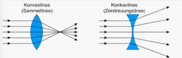 - (Physik, Formel, Optik)