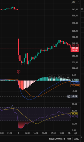 - (Erfahrungen, Aktien, Börse)