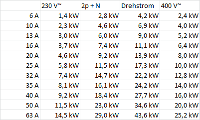 - (Physik, Elektrik, Elektrizität)