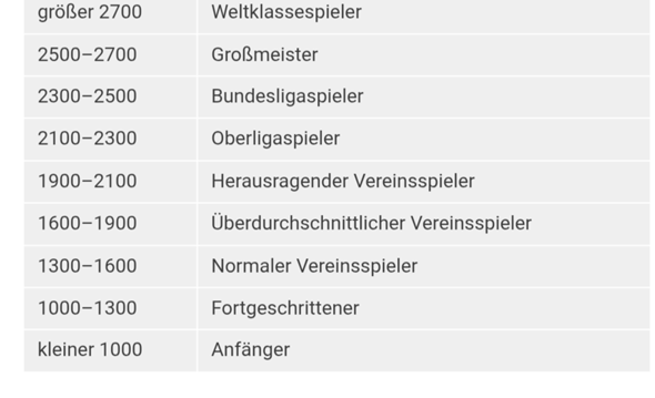 - (Brettspiel, Schach, Gesellschaftsspiele)