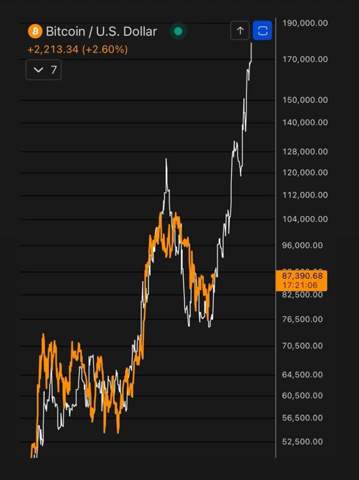 - (Geld, Bitcoin)