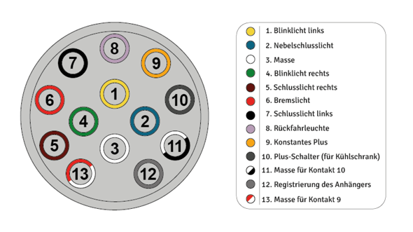 - (Kabel, Anhänger)