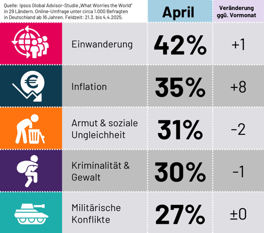 - (Wahlen, Partei, AfD)
