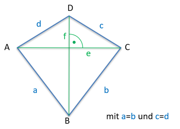 - (Mathematik, rechnen, Funktion)