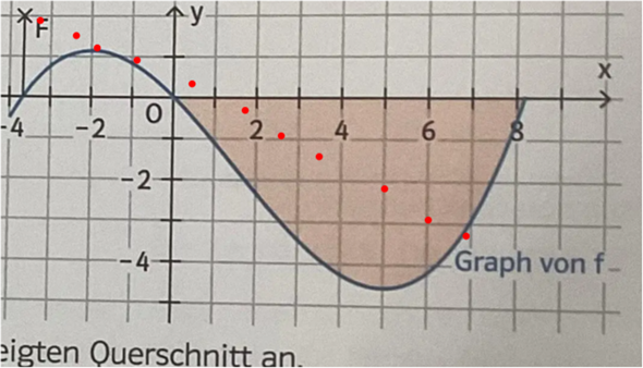- (rechnen, Funktion, Gleichungen)