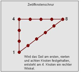 - (rechnen, Funktion, Gleichungen)