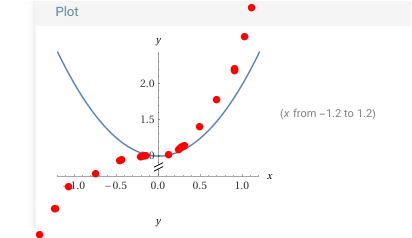 - (Mathematik, rechnen, Funktion)