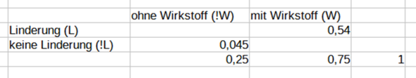 - (rechnen, Funktion, Gleichungen)