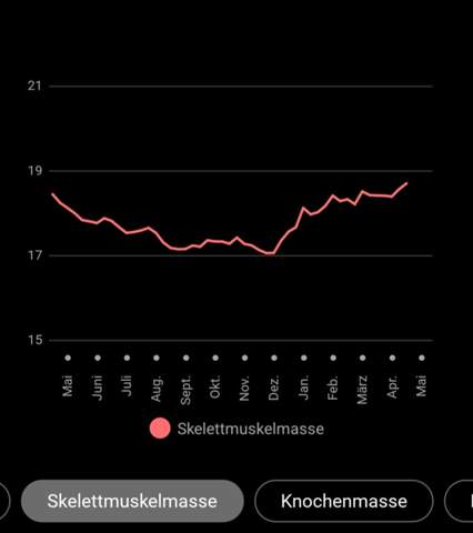 - (abnehmen, Kalorien, Gewichtszunahme)