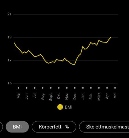 - (abnehmen, Kalorien, Gewichtszunahme)