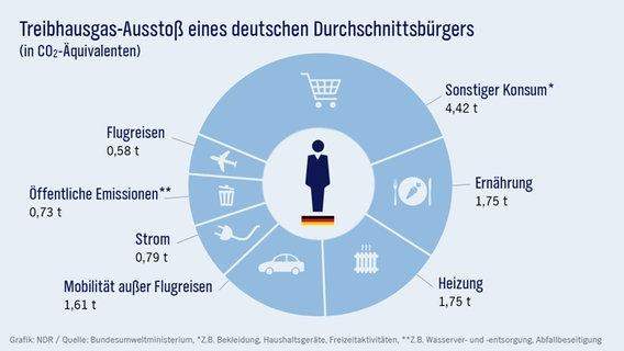 - (Rechnung, Klima, Klimawandel)