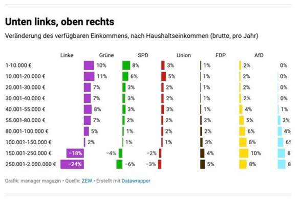 - (Wahlen, Partei)