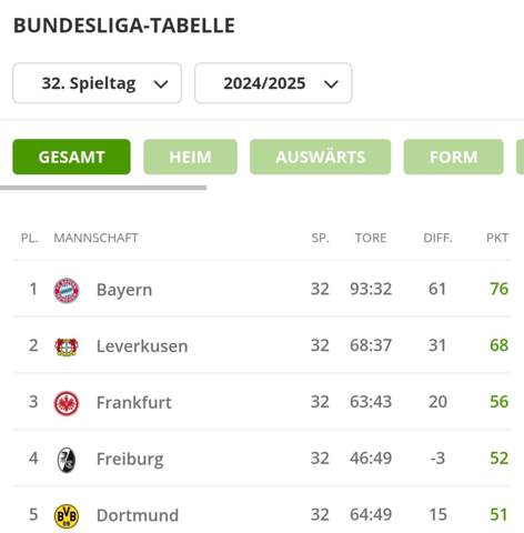 - (Fußball, Bundesliga, Verein)