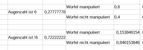 - (rechnen, Funktion, Gleichungen)