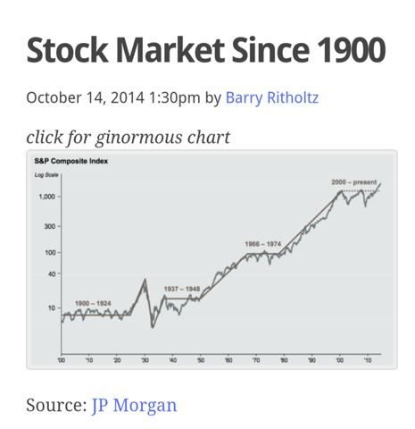 - (Aktien, Börse, Investition)
