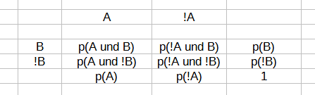 - (rechnen, Formel, Mathematiker)