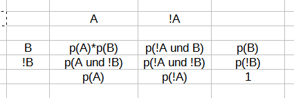 - (rechnen, Formel, Mathematiker)