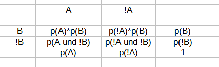 - (rechnen, Formel, Mathematiker)