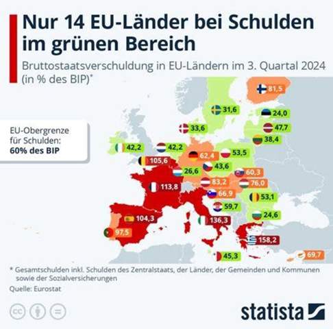 - (Euro, Zinsen, Abhängigkeit)