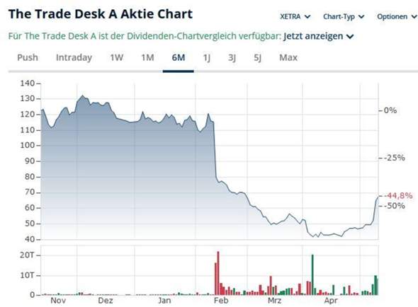 - (Aktien, Börse, Investition)
