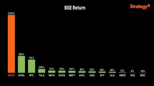 - (Aktien, Börse, sparen)