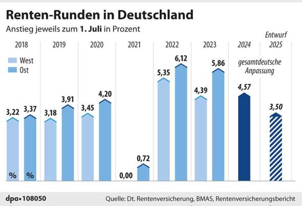 - (Politik, Geld, Deutschland)