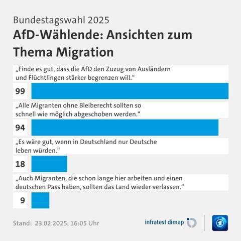- (Geschichte, Wahlen, Partei)