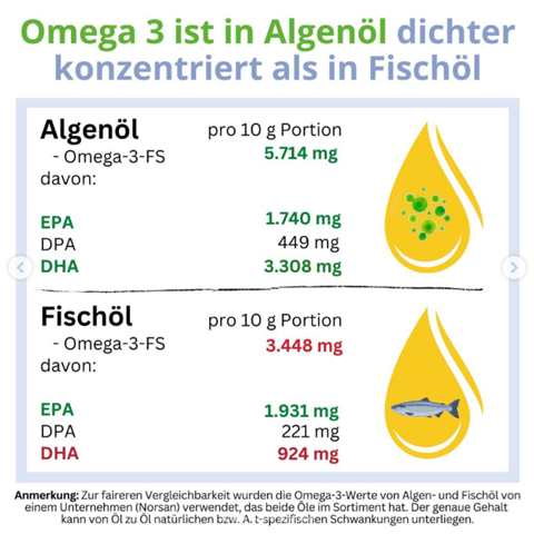 - (Lachs, omega-3)