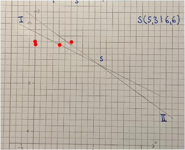- (Schule, rechnen, Funktion)