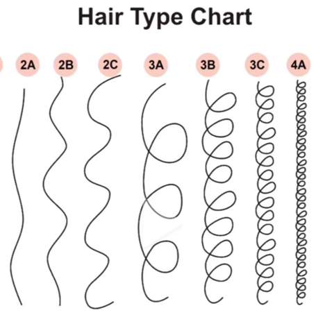 - (Aussehen, Pflege, Friseur)