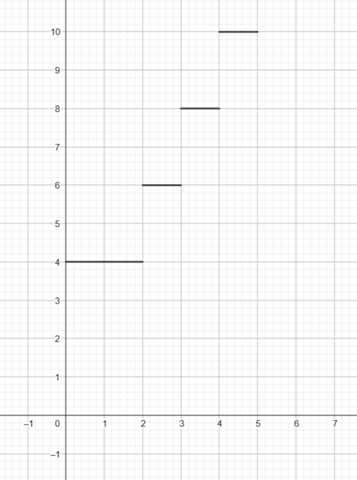 - (rechnen, Funktion, Mathematiker)