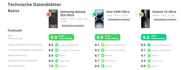 - (Technik, Smartphone, Samsung)