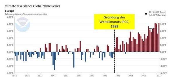 - (Gesellschaft, Wissenschaft, Umwelt)