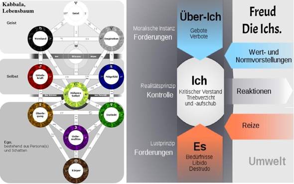 - (Psyche, Philosophie, Wissenschaft)