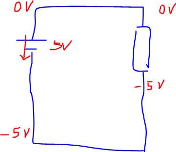 - (Physik, Elektronik, Strom)