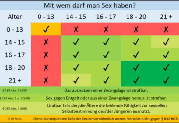 - (Männer, Beziehung, Crush)