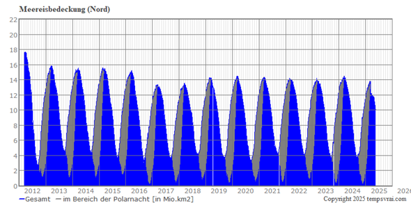 - (Klimawandel, Kanada, Schifffahrt)